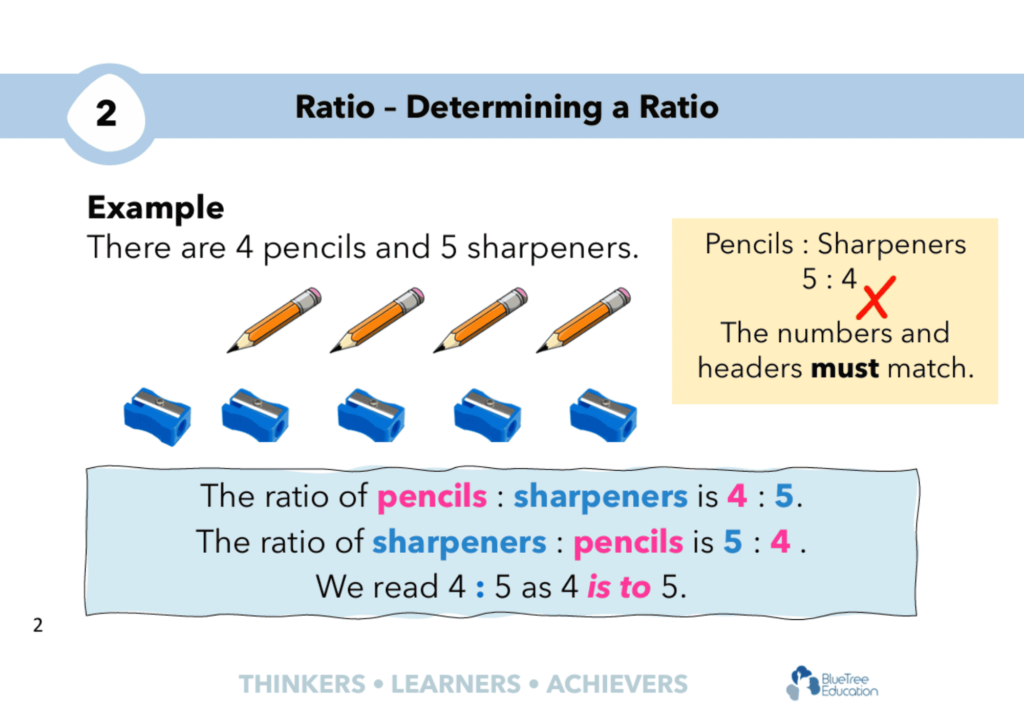 UPPER PRIMARY GUIDED NOTES: RATIO – Bluetree Education Shop