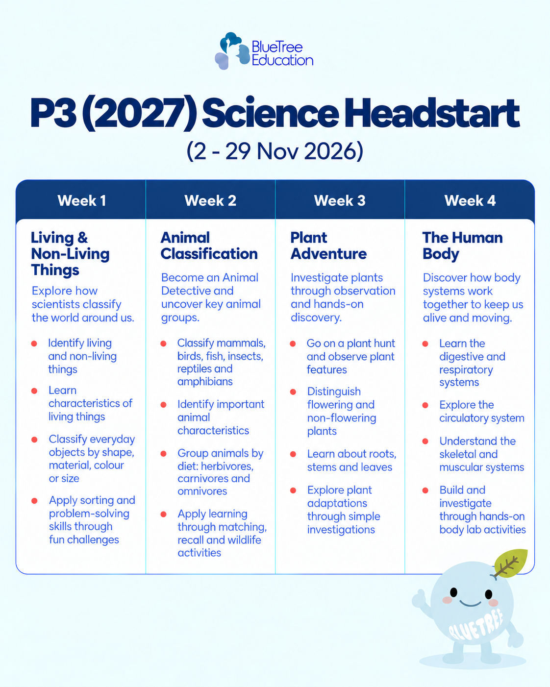 P3 (2027) Science Headstart