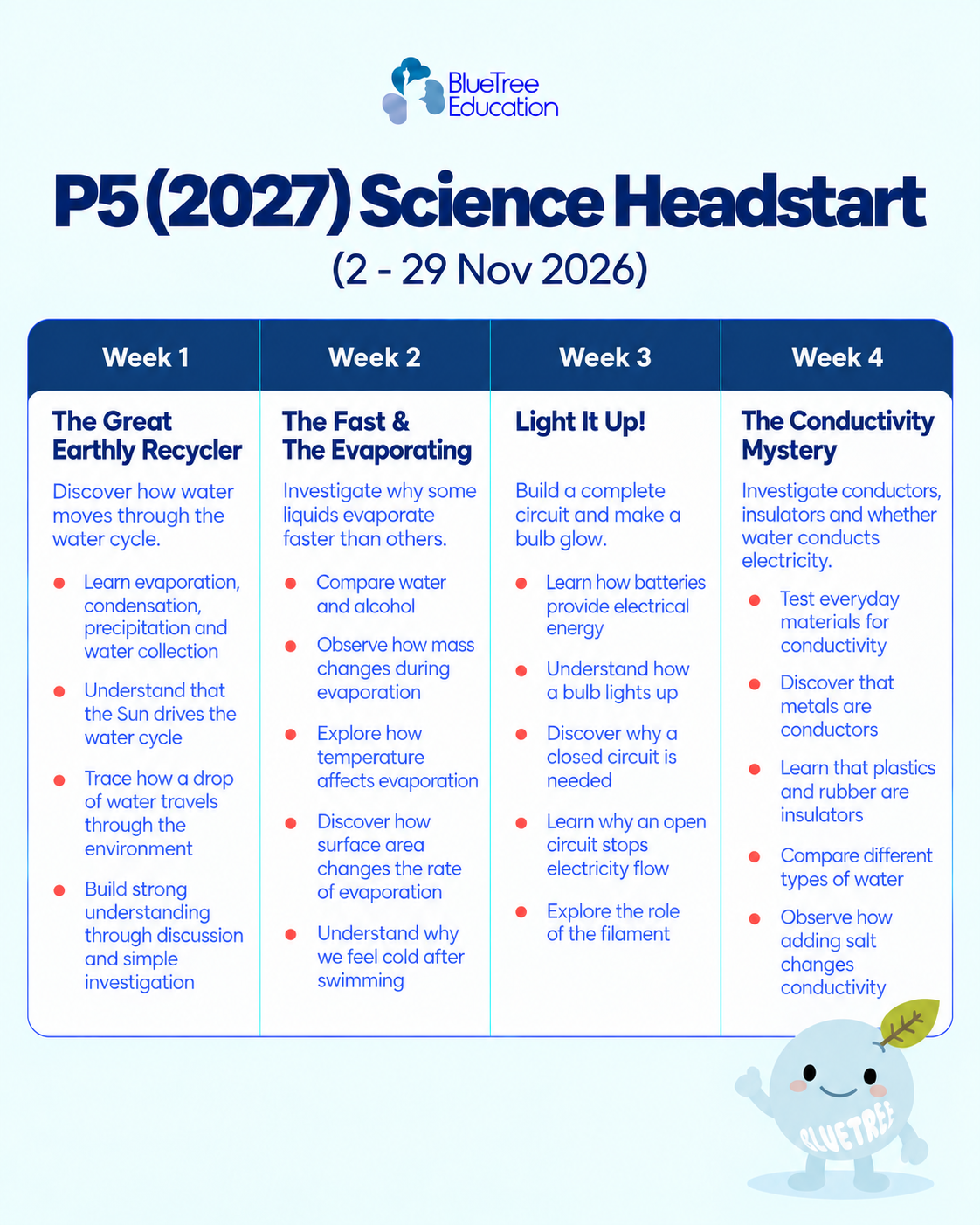 P5 (2027) Science Headstart