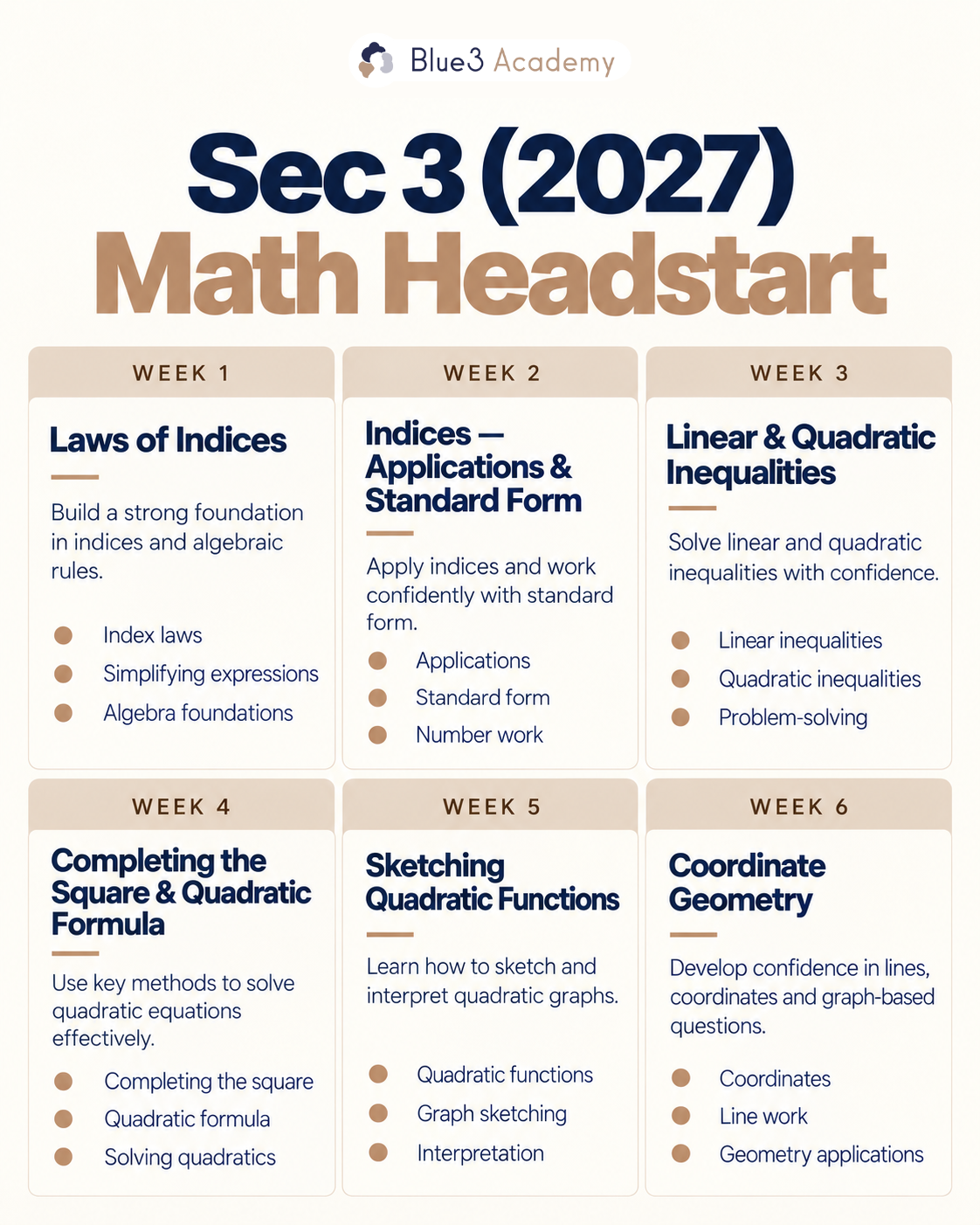 Sec 3 Math Hs