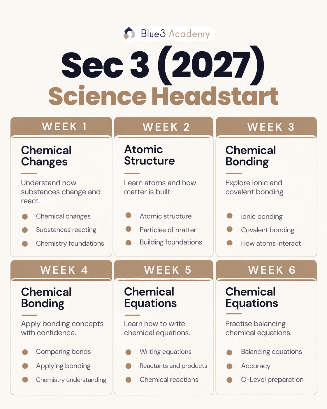 Sec 3 Sci HS Topics