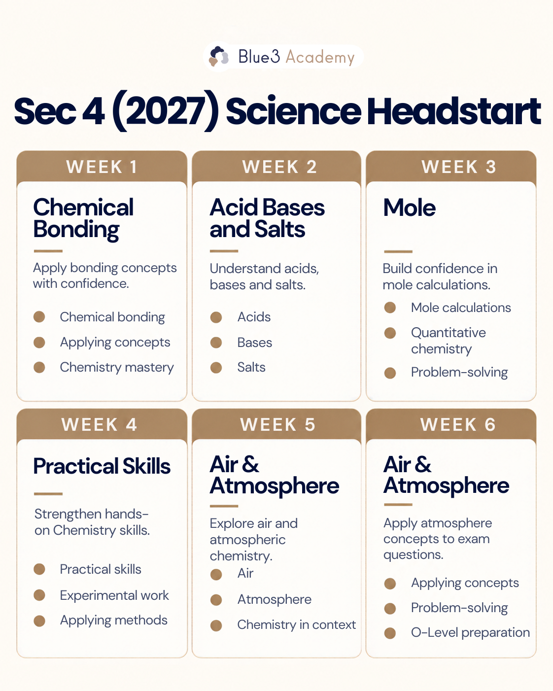 Sec 4 HS Topics