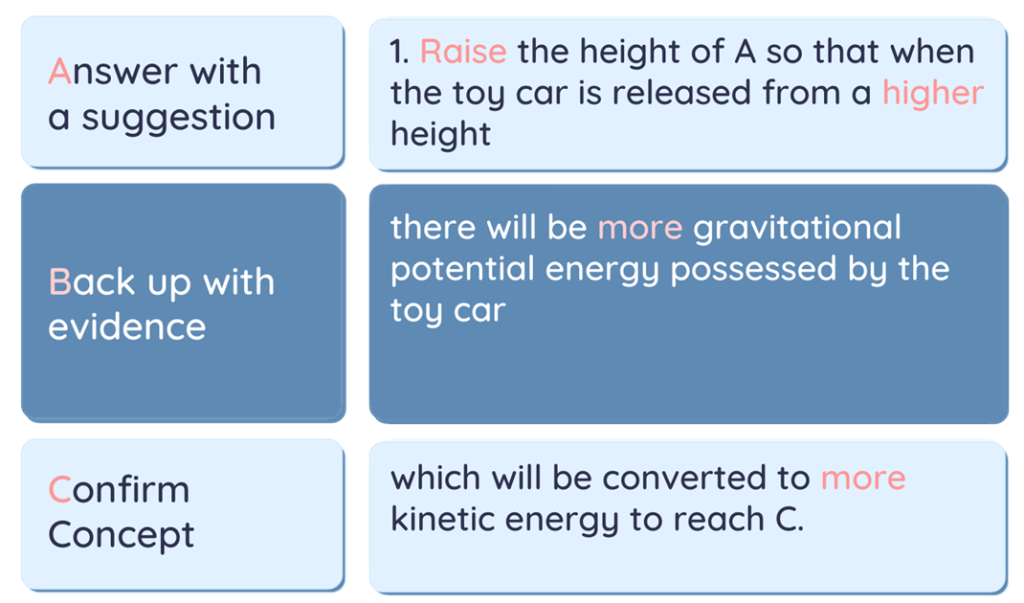 increased height more gravitational potential energy