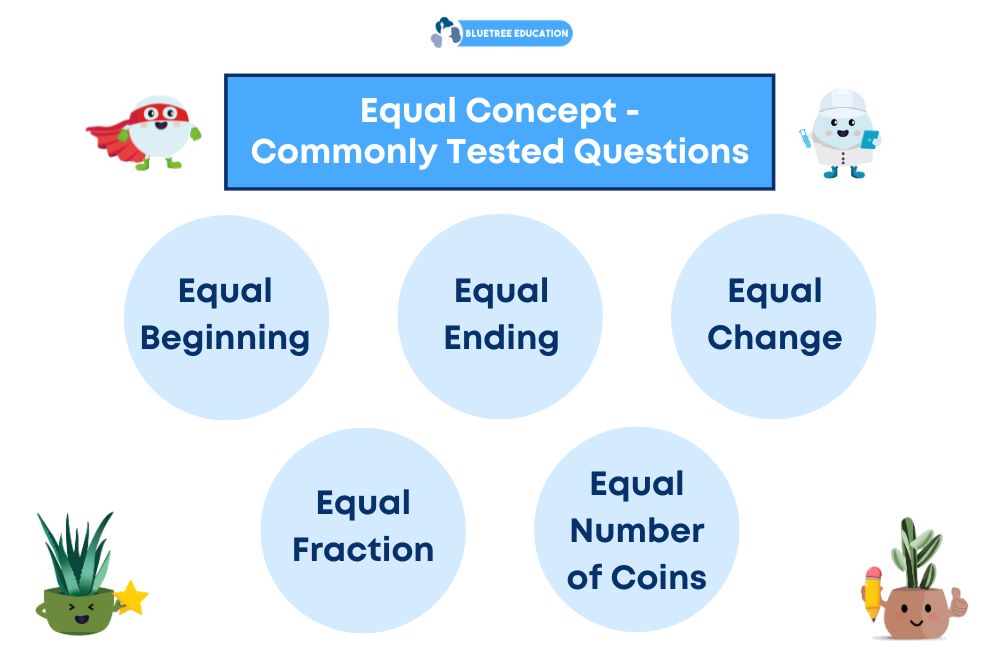 math-equal-concepts-beginning-ending-change-fraction-number-coins
