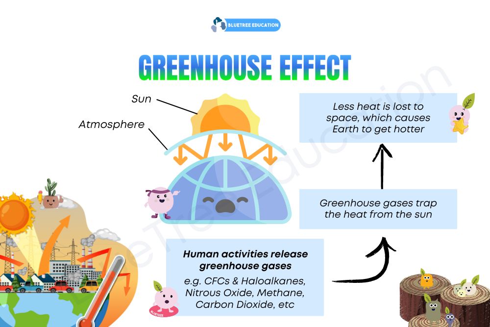 greenhouse-effect-earth-become-warmer