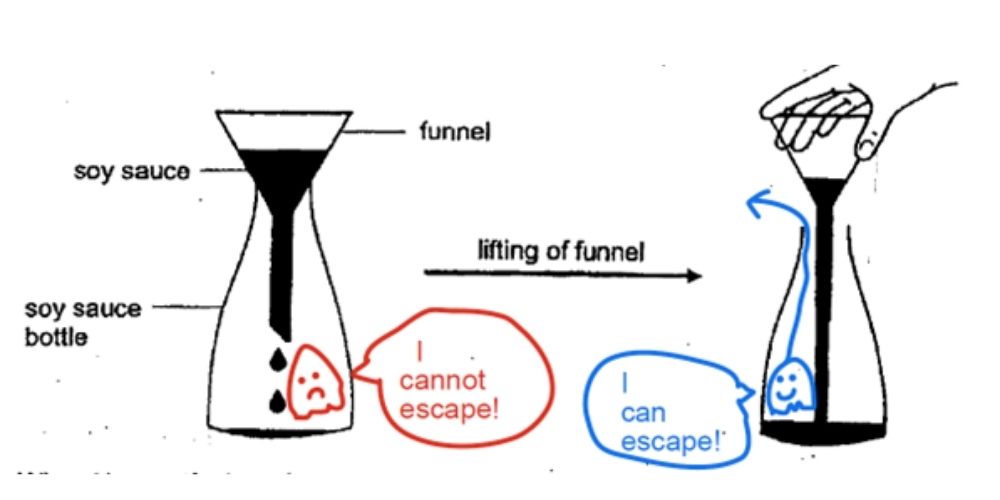 soya-sauce-funnel