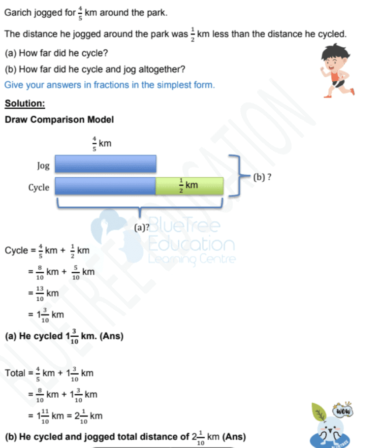 How to Master P4 Problem Sums: Complete Math Guide for Parents ...