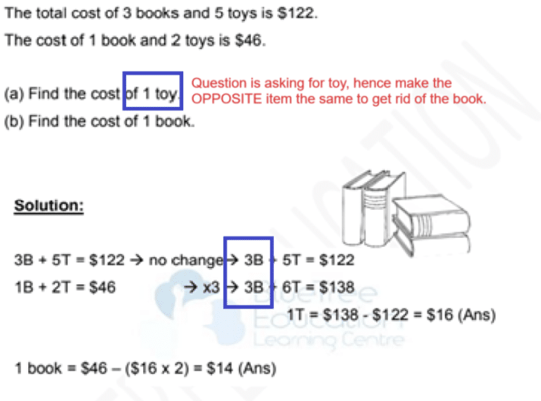 How to Master P4 Problem Sums: Complete Math Guide for Parents ...