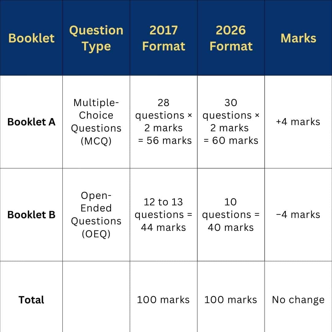 2026 PSLE Science Syllabus Changes: Essential Updates You Must Know