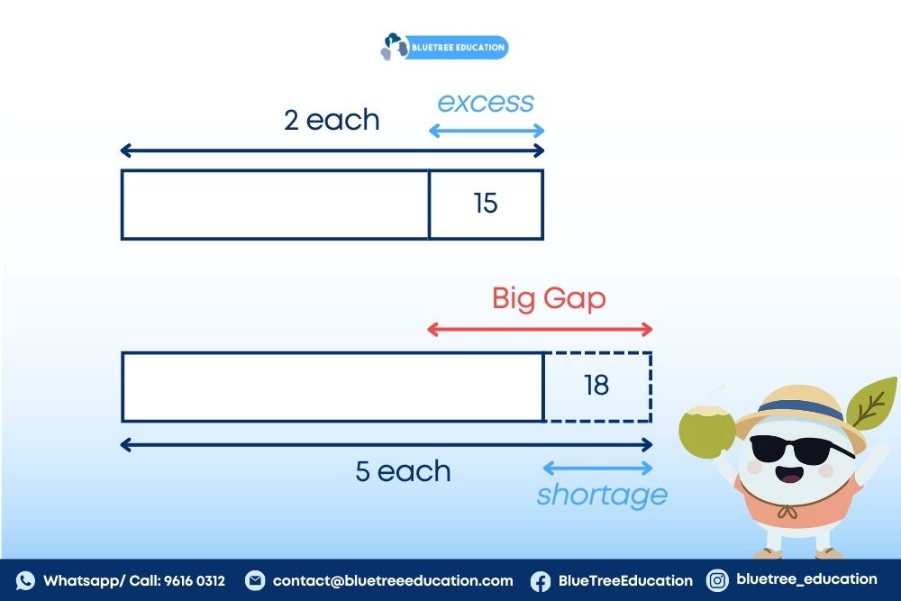 big-gap-small-gap-avoidance-math-problem-sums-struggles