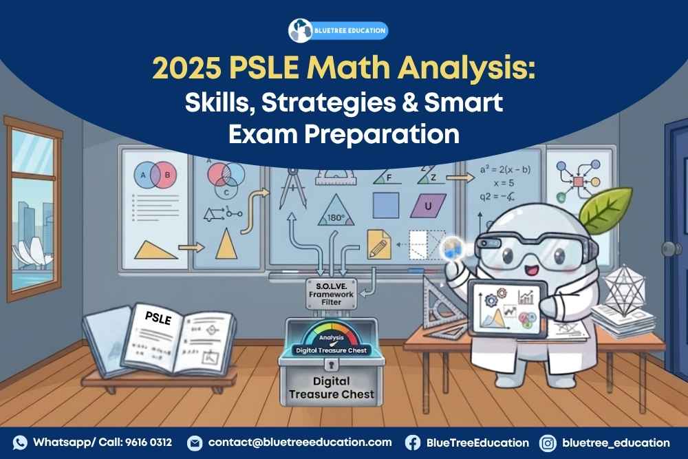 An image of a teacher teaching and is all about geometry with all the different shapes and syllabus on the whiteboard and psle element around and all the syllabus are connected to a digitlal treasure chest through a framework filter called S.O.L.VE.
