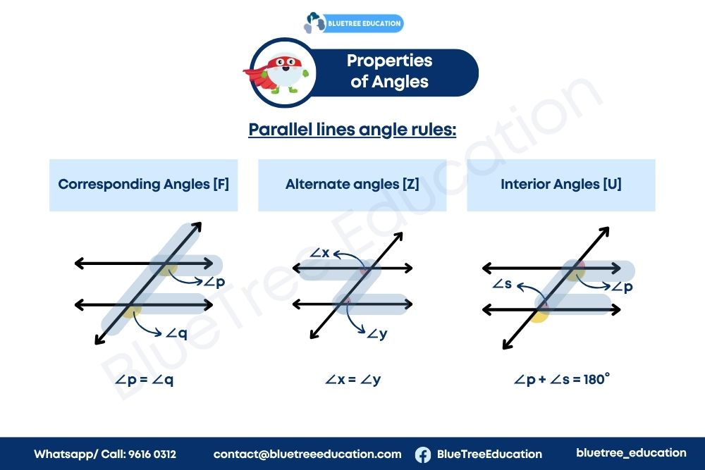 This is on properties on angles, Parallel lines angle rules