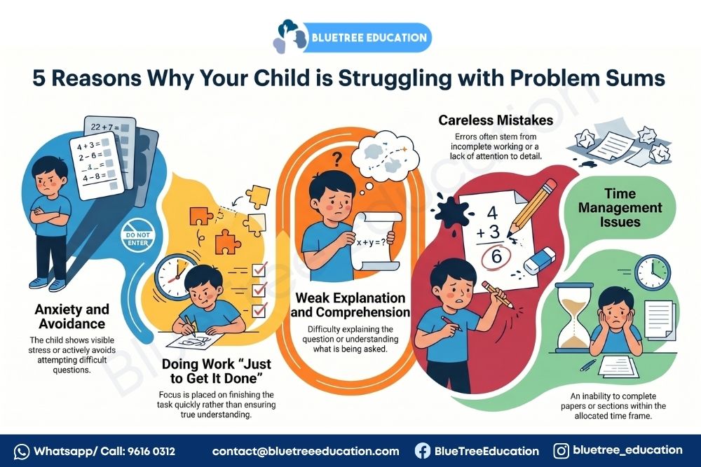 5-reasons-why-your-child-is-struggling-with-problem-sums