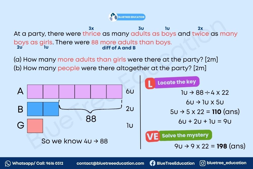 how-to-use-solve