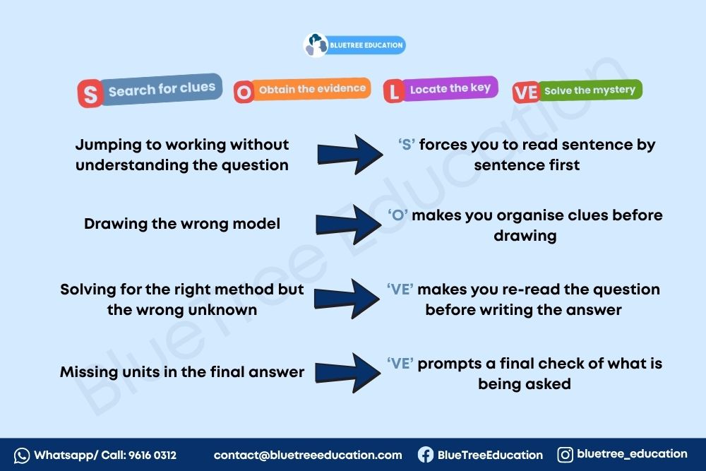 how-solve-helps