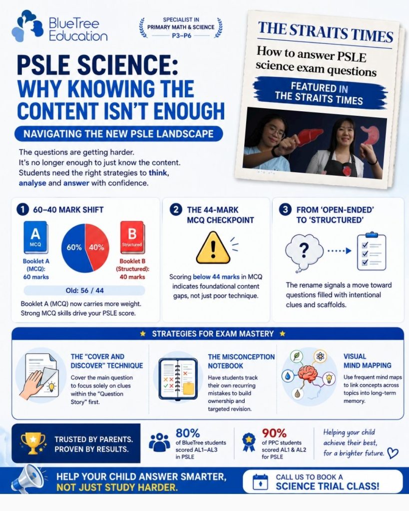 psle-science-mcq-oeq-syllabus-change