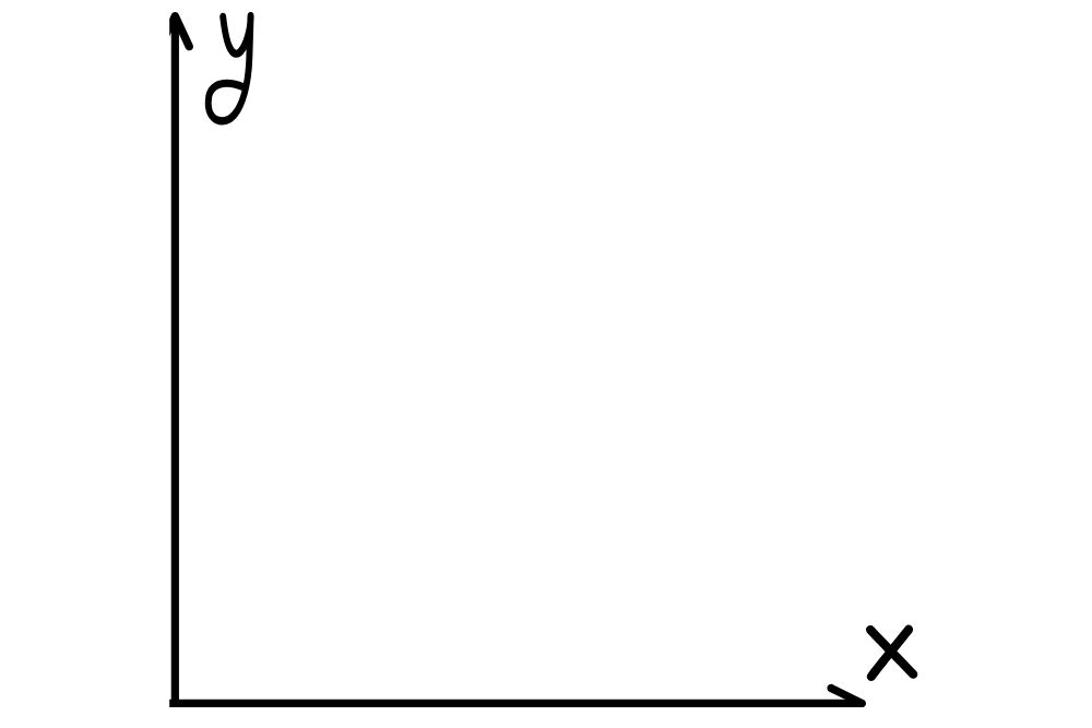 x-and-y-axis