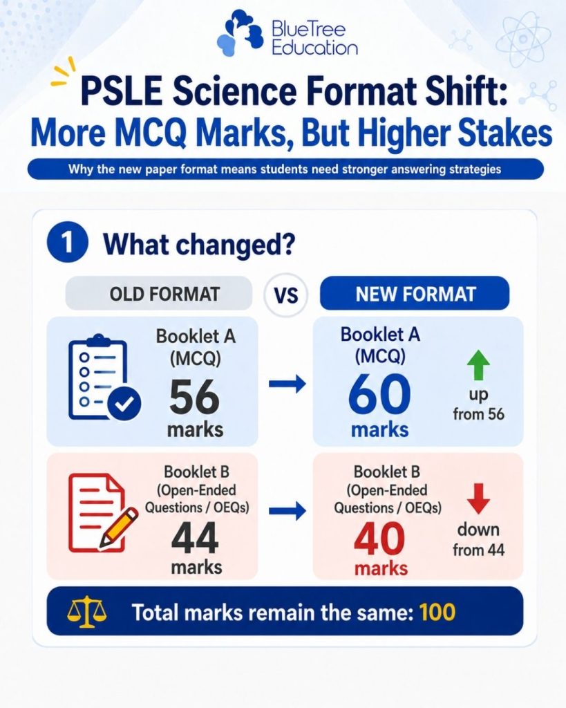 psle-science-syllabus-weightage-change