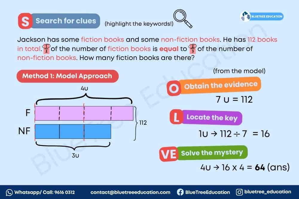 Solve Such That Math How to Solve Any Math Problem Sums With S.O.L.VE. Technique
